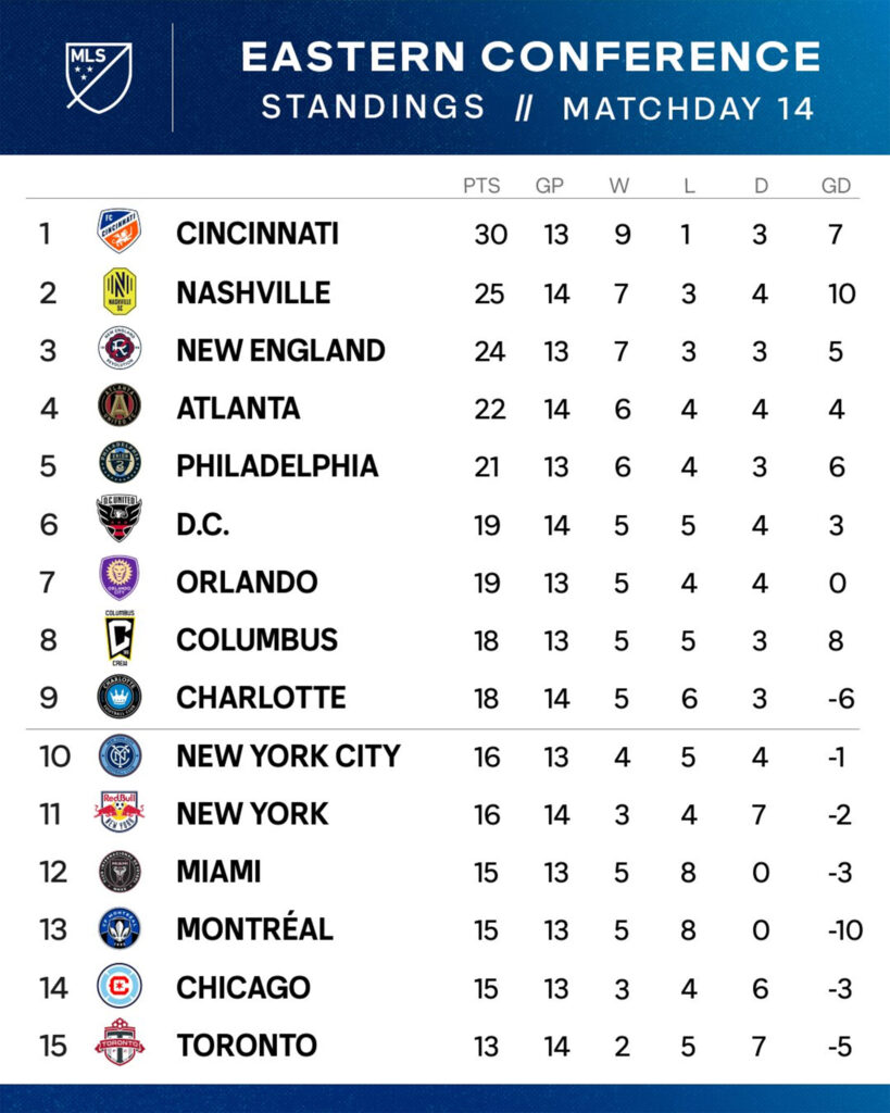 posiciones de inter miami