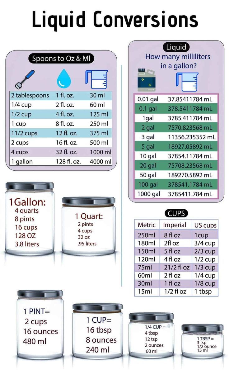 how many liters in a gallon